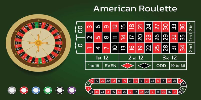 Roulette phiên bản Mỹ khi có số 00